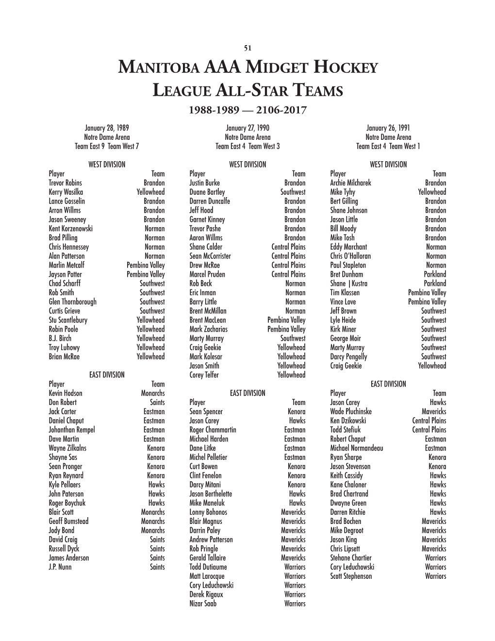 Manitoba Aaa Midget Hockey League All-Star Teams