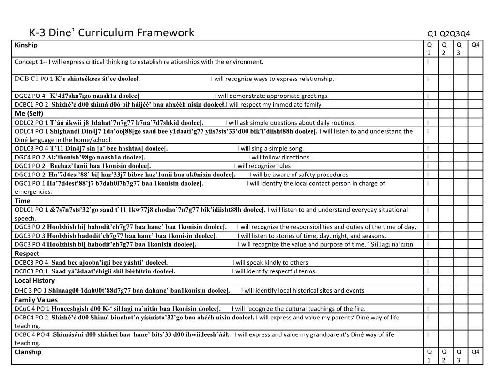 K-3 Dine Curriculum Framework Q1 Q2Q3Q4