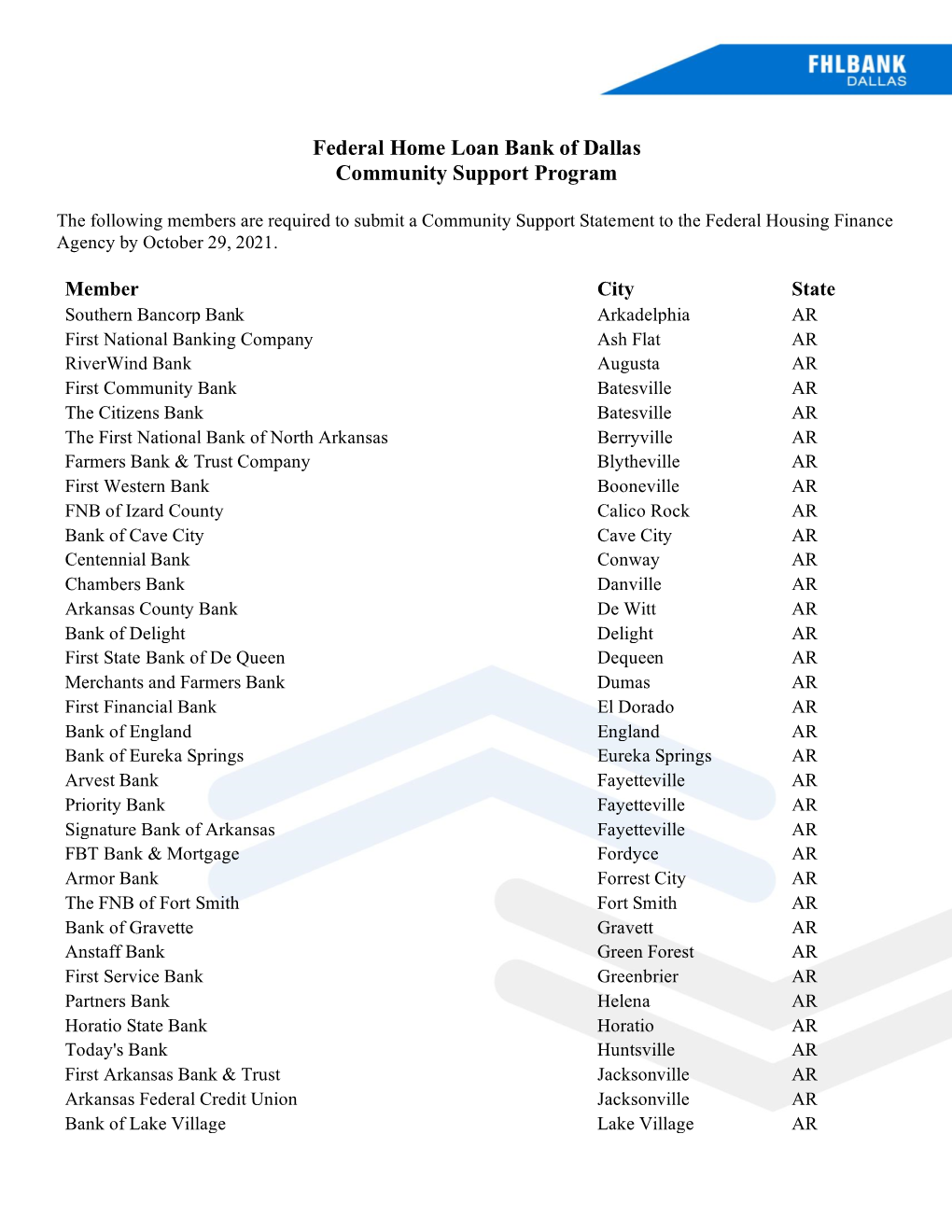 Federal Home Loan Bank of Dallas Community Support Program