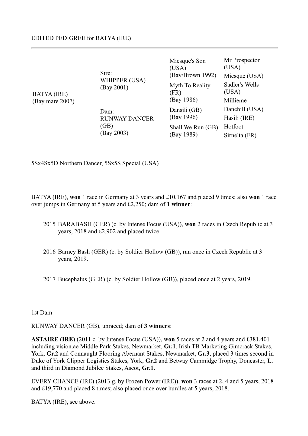 EDITED PEDIGREE for BATYA (IRE)