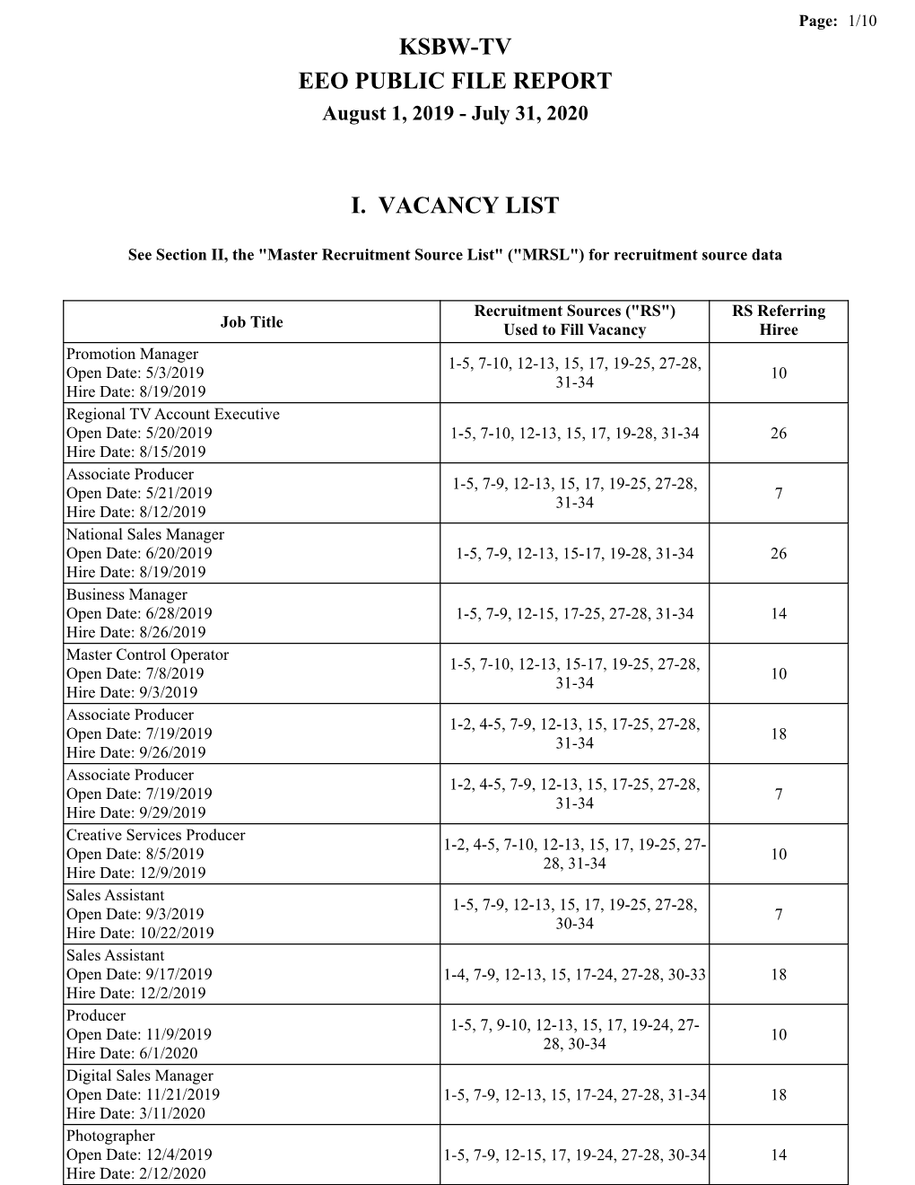 Ksbw-Tv Eeo Public File Report I. Vacancy List