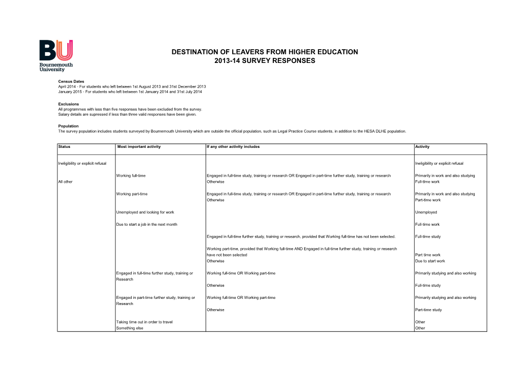 Destination of Leavers from Higher Education 2013-14 Survey Responses