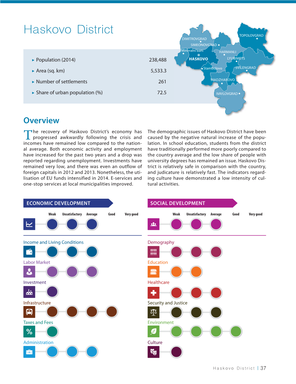 Haskovo District TOPOLOVGRAD DIMITROVGRAD SIMEONOVGRAD Mineralni Bani HARMANLI > Population (2014) 238,488 HASKOVO LYUBIMETS SVILENGRAD > Area (Sq