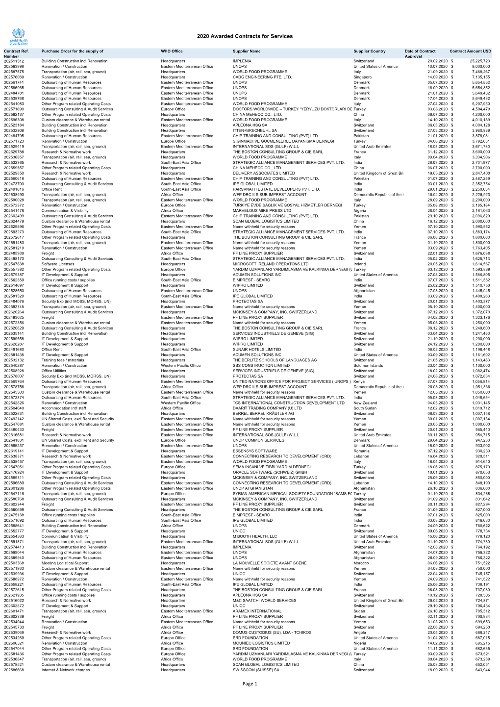 2020 Awarded Contracts for Services Page 1