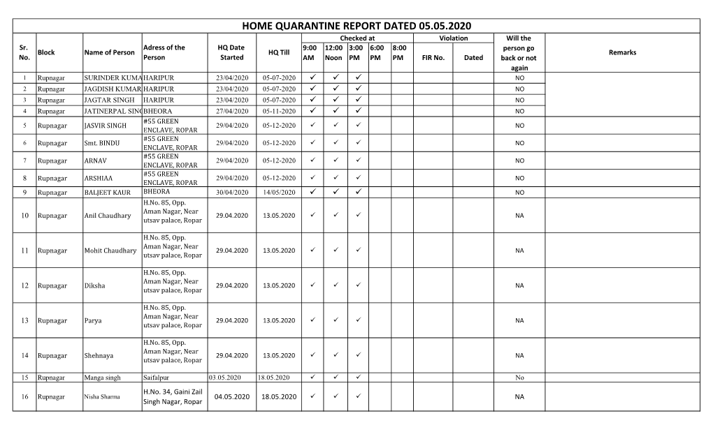 HOME QUARANTINE REPORT DATED 05.05.2020 Checked at Violation Will the Sr