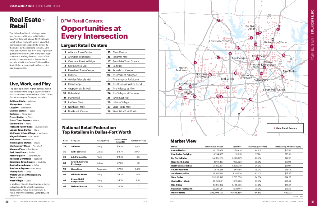 Retail | & Incentives Costs