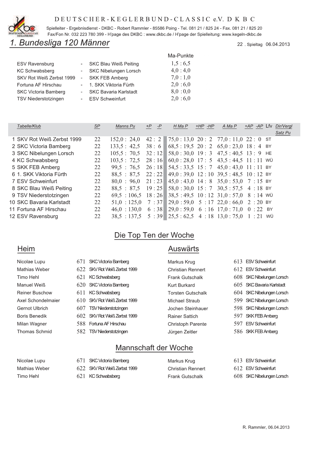 1. Bundesliga 120 Männer 22