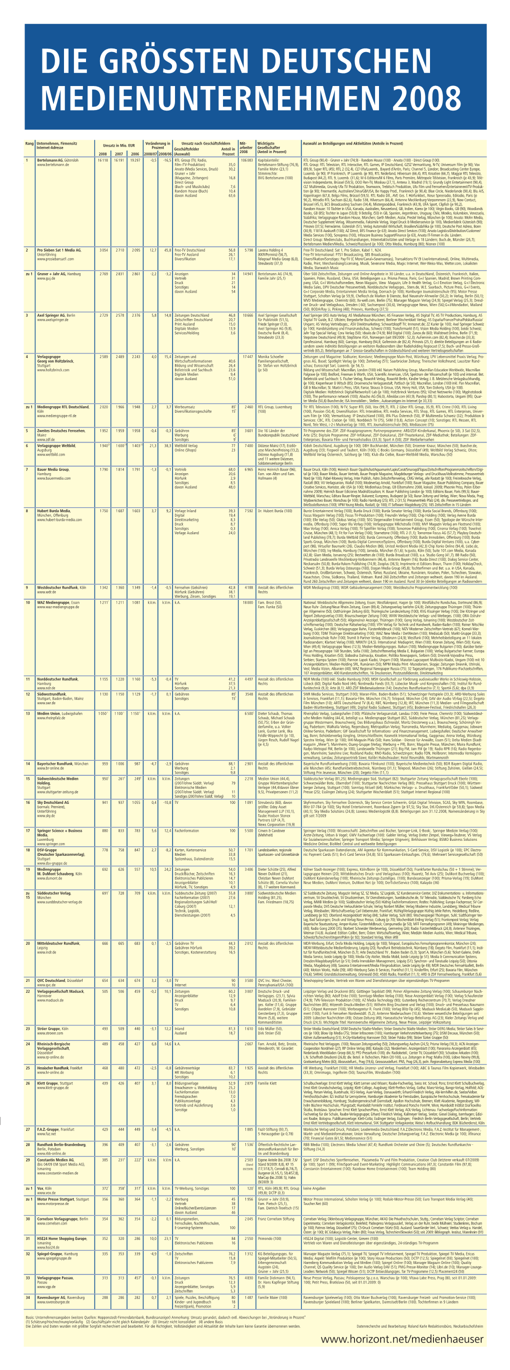 Die Grössten Deutschen Medienunternehmen 2008