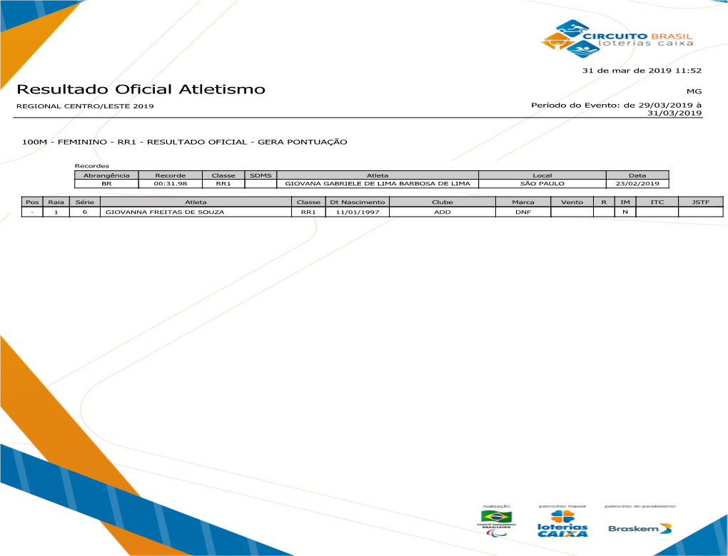 Resultado Oficial Atletismo MG