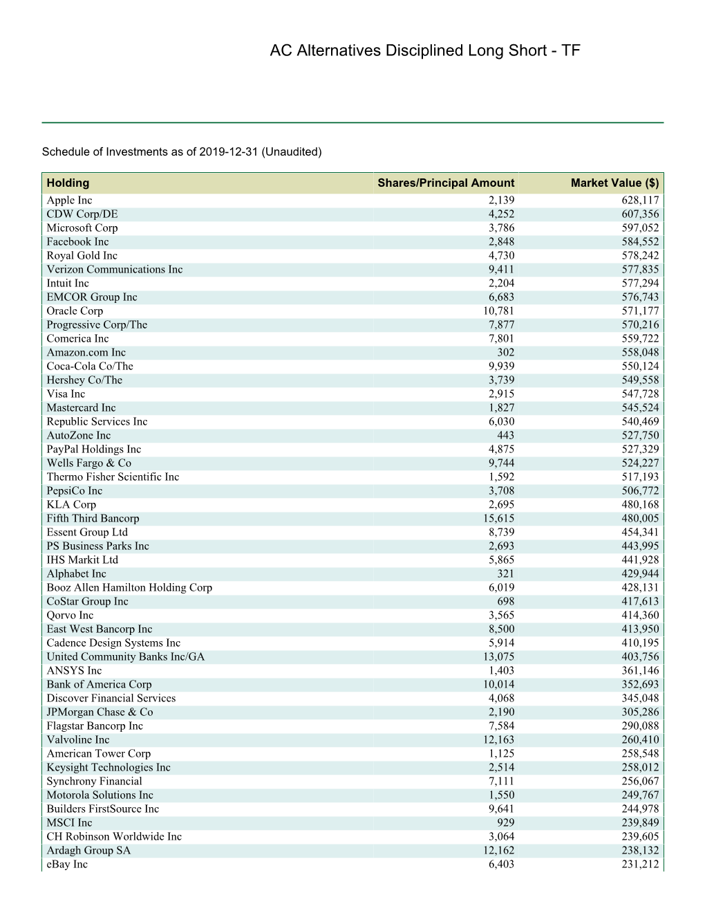 AC Alternatives Disciplined Long Short - TF