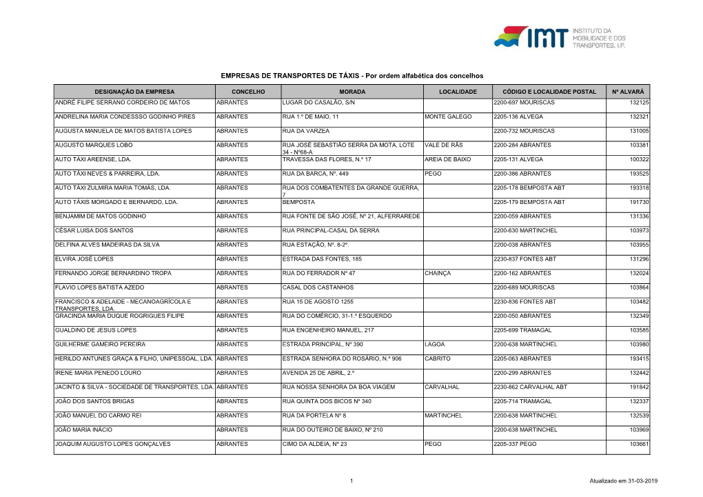 EMPRESAS DE TRANSPORTES DE TÁXIS - Por Ordem Alfabética Dos Concelhos