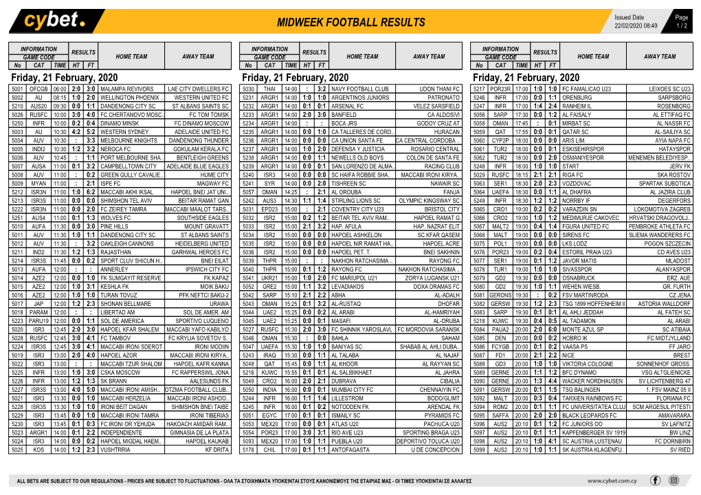 Midweek Football Results Midweek Football