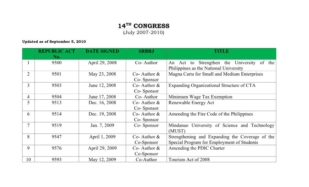 14TH CONGRESS (July 2007-2010)