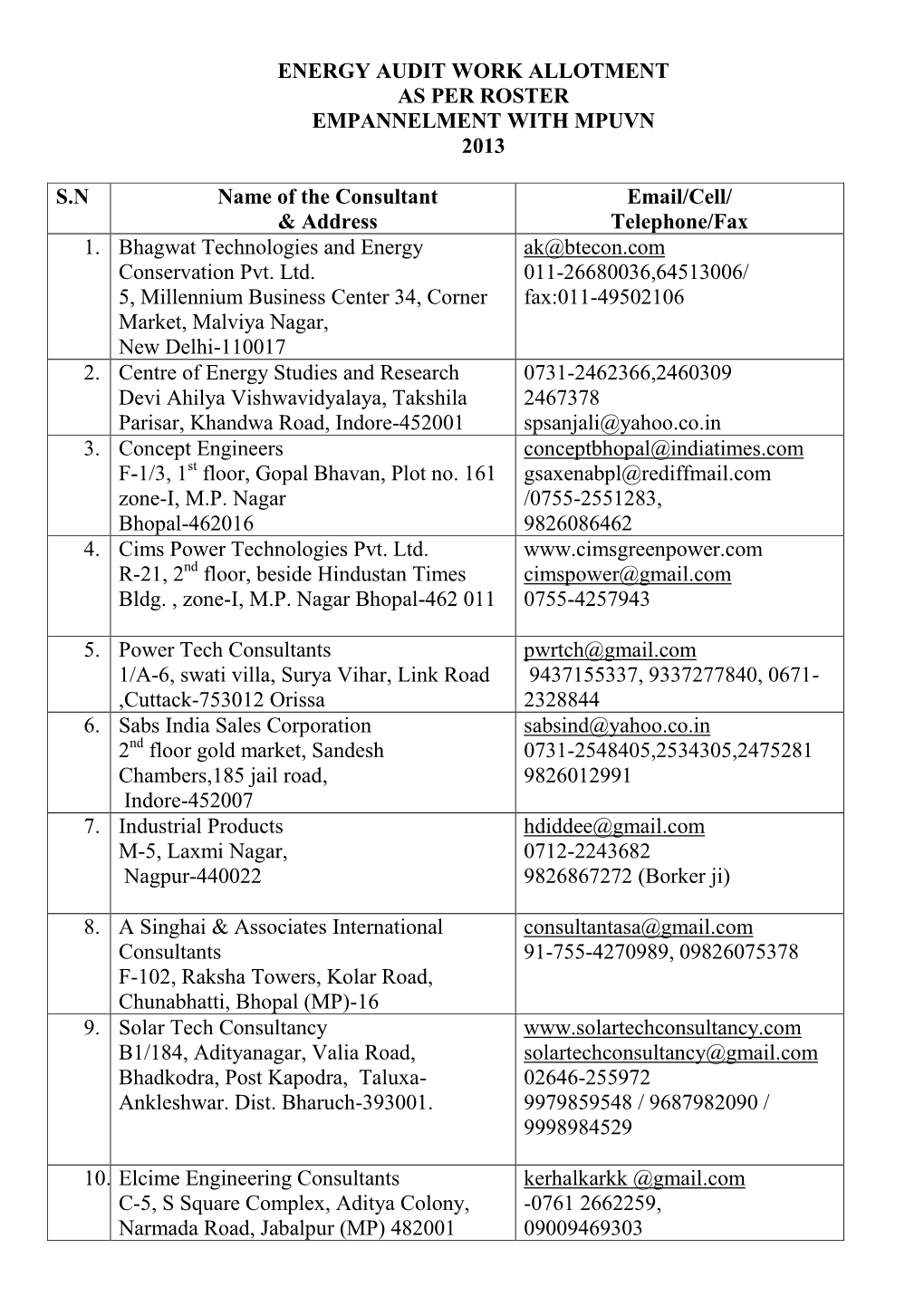 Energy Audit Work Allotment As Per Roster Empannelment with Mpuvn 2013