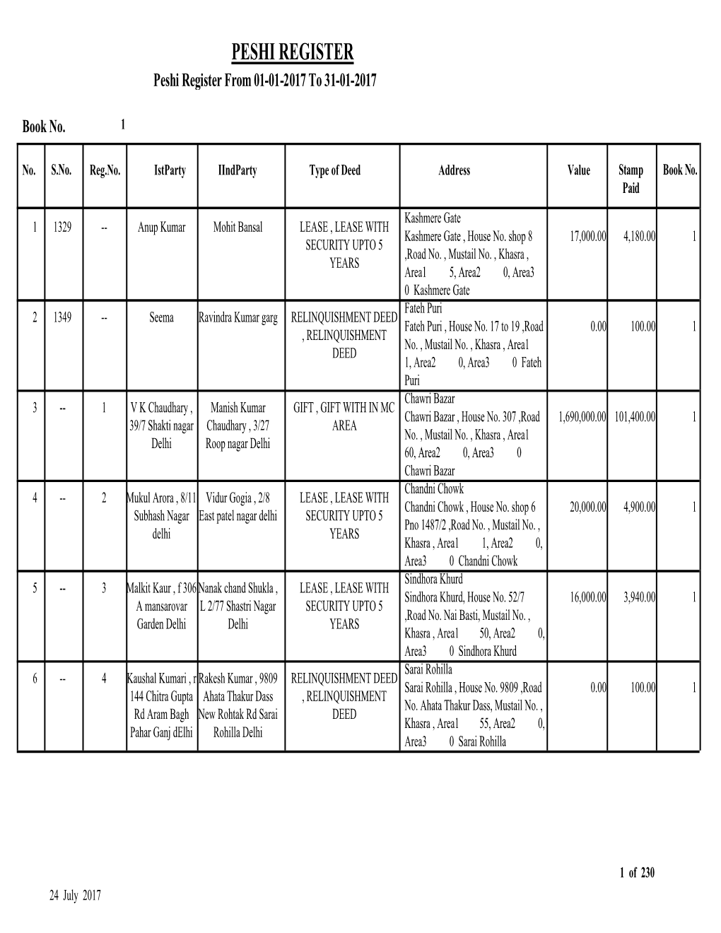 Book 1 Peshi Register from 01-01-2017 to 31-01-2017