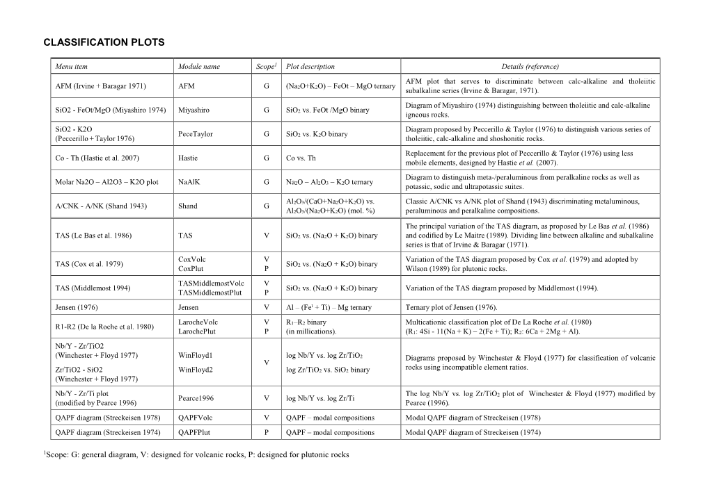 Diagrams.Pdf