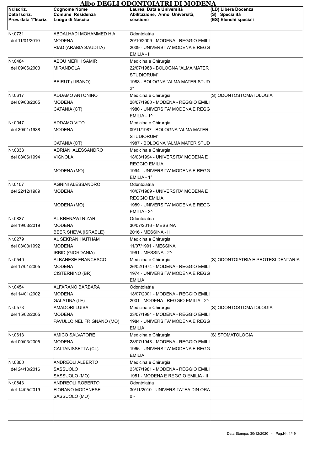 Albo Odontoiatri 31122020.Wrm