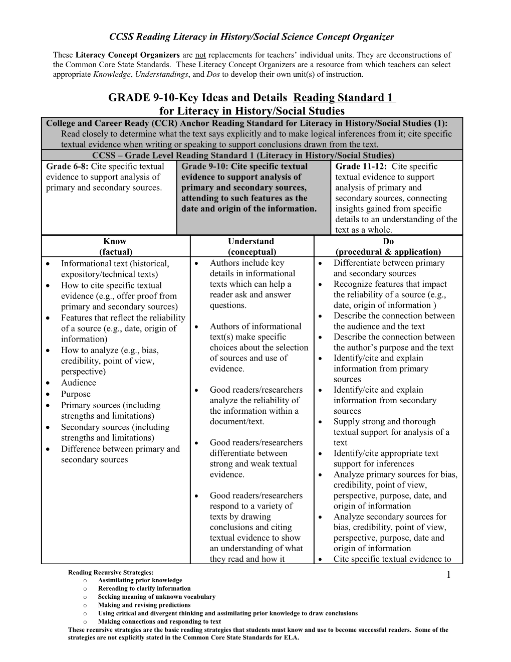 CCSS Reading Literacy in History/Social Science Concept Organizer