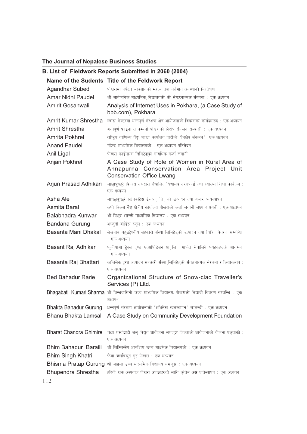 B. List of Fieldwork Reports Submitted in 2060