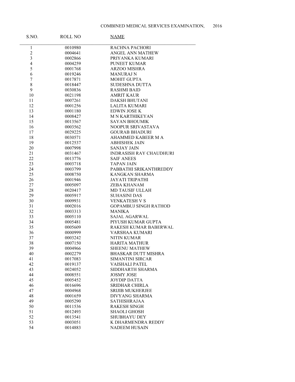 Combined Medical Services Examination, 2016