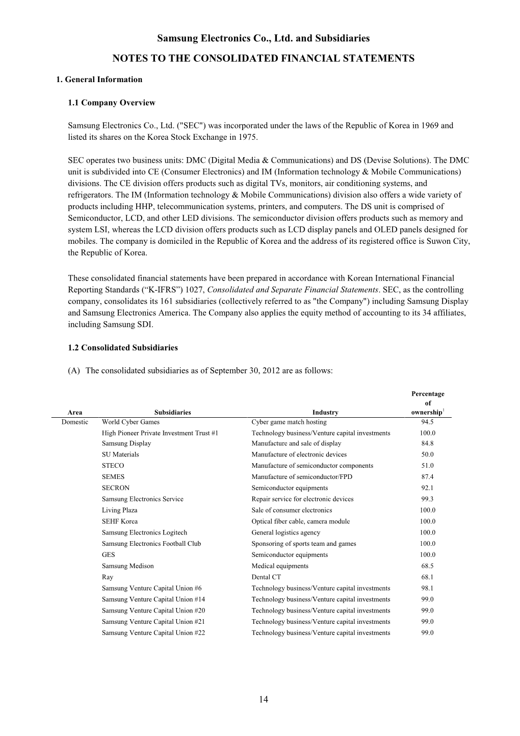 Samsung Electronics Co., Ltd. and Subsidiaries NOTES to the CONSOLIDATED FINANCIAL STATEMENTS