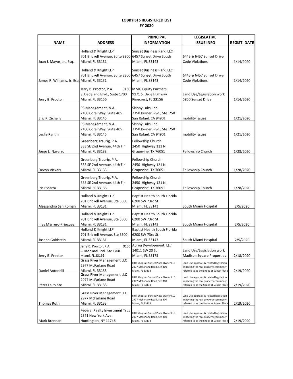 Lobbyists Registered List Fy 2020 Name Address Principal