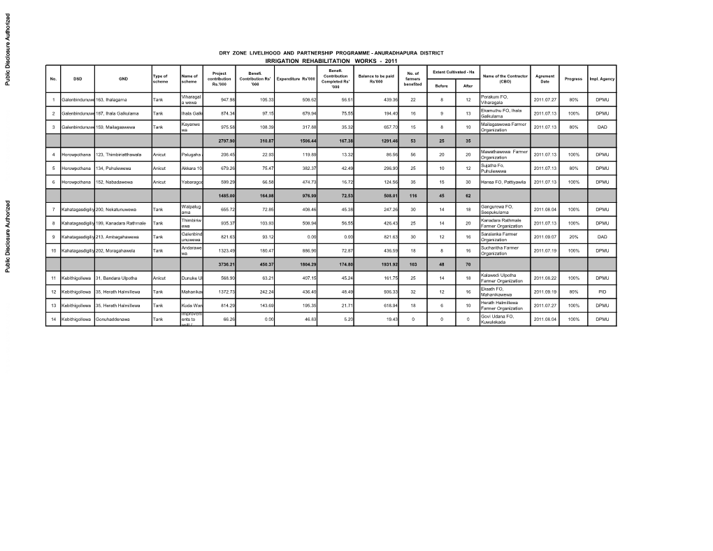 World Bank Document