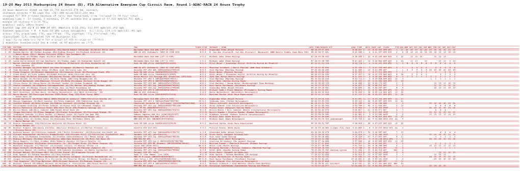 19-20 May 2013 Nürburgring 24 Hours (D), FIA Alternative Energies Cup Circuit Race, Round 1-ADAC-RACB 24 Hours Trophy