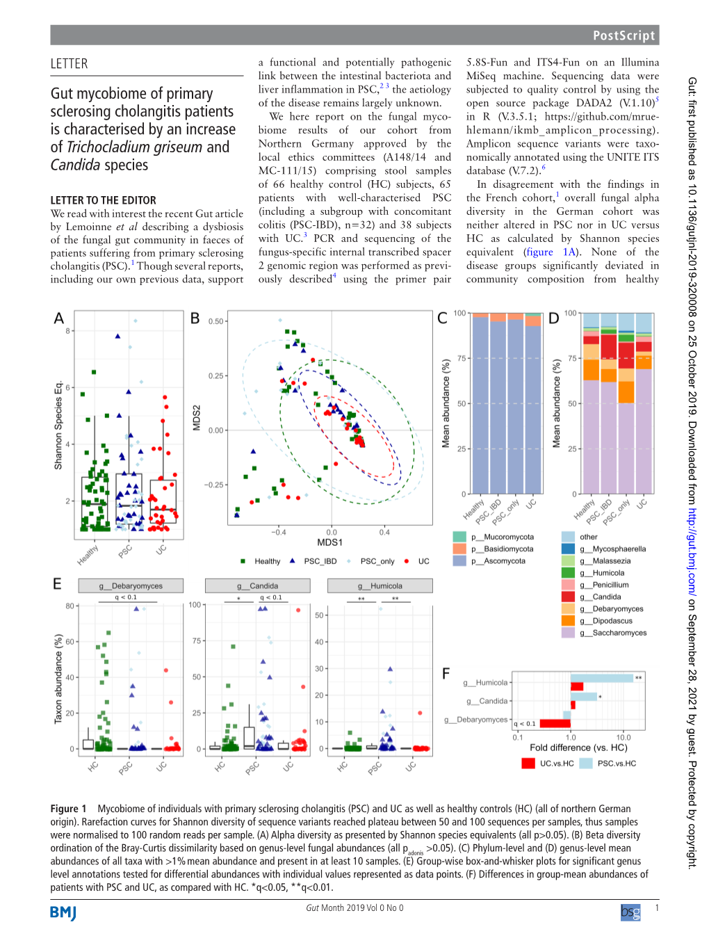 Gut Mycobiome of Primary Sclerosing Cholangitis Patients Is Characterised