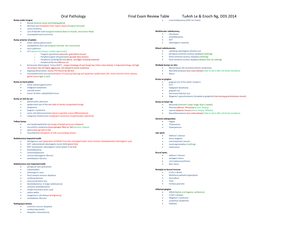 Oral Pathology Final Exam Review Table Tuanh Le & Enoch Ng, DDS