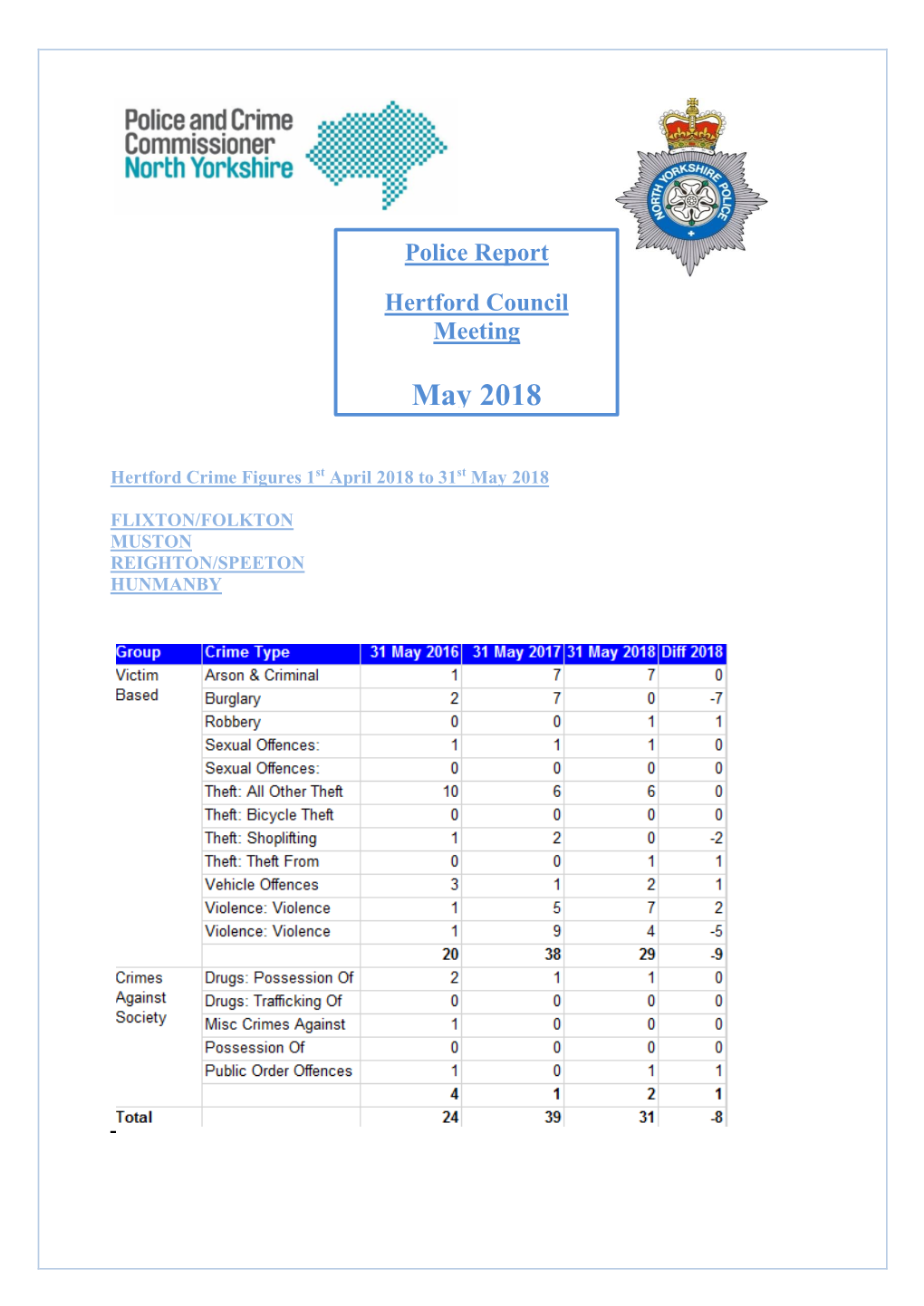 Hertford Parish Meeting MAY 2017