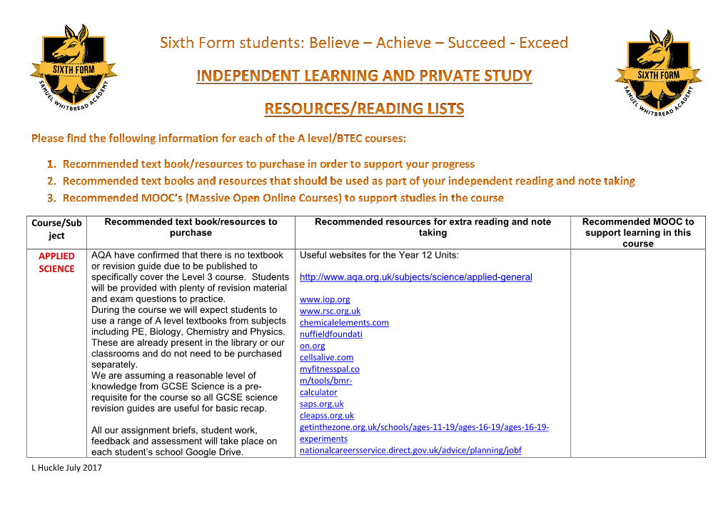 Course/Sub Ject APPLIED SCIENCE