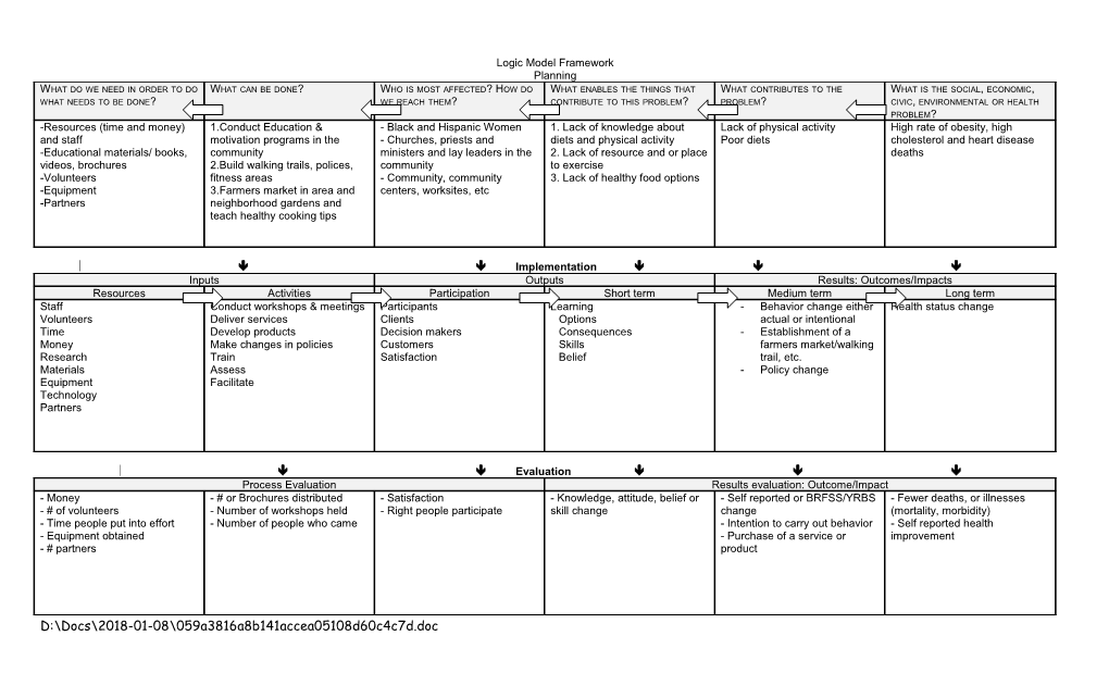 Logic Model Planning Framework