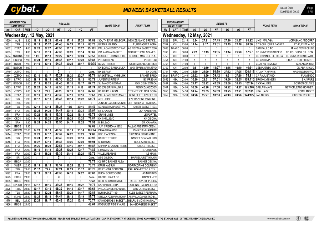 Midweek Basketball Results Midweek Basketball Results