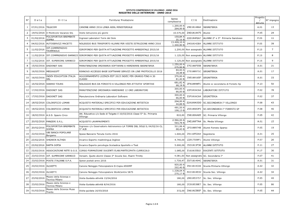 Istituto Comprensivo Di Villongo - Anno 2016 Registro Delle Determine - Anno 2016