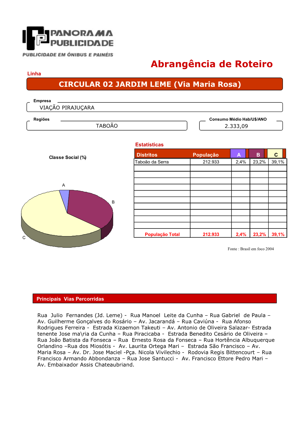 Taboão Da Serra 212.933 2,4% 23,2% 39,1%