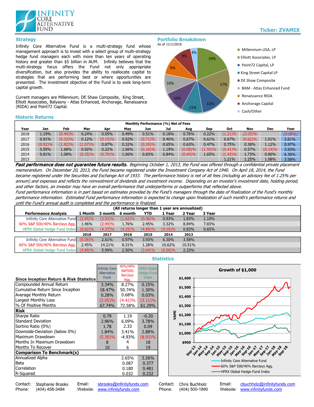 Strategy Historic Returns Statistics Portfolio Breakdown