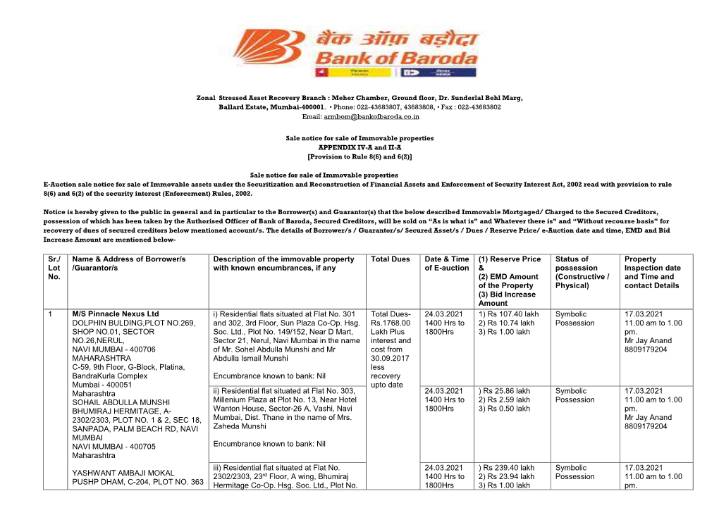 Sr./ Lot No. Name & Address of Borrower/S