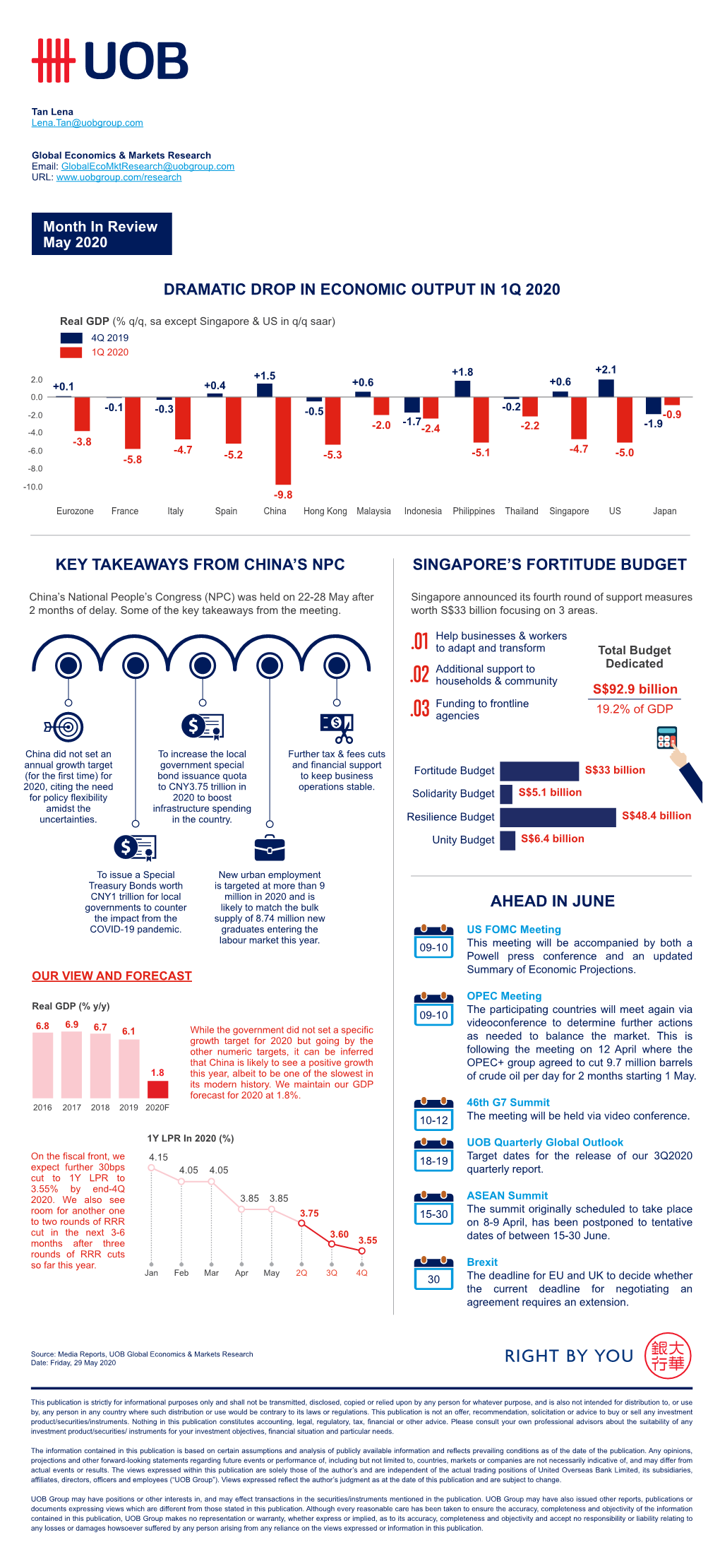 Dramatic Drop in Economic Output in 1Q 2020 Key