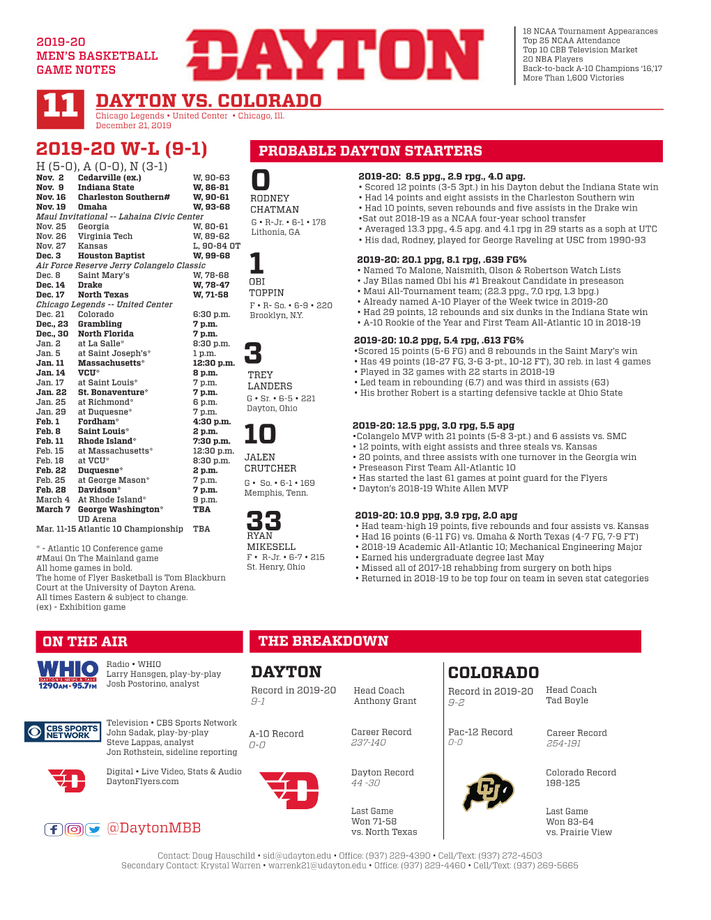 11 Dayton Vs. Colorado 2019-20 W-L (9-1)