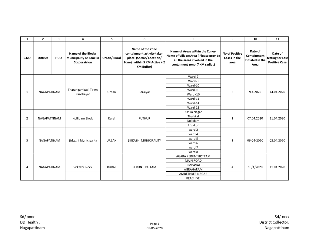 Containment Zone List As on 03.05.2020.Xlsx