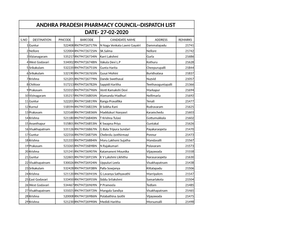 Andhra Pradesh Pharmacy Council--Dispatch List Date