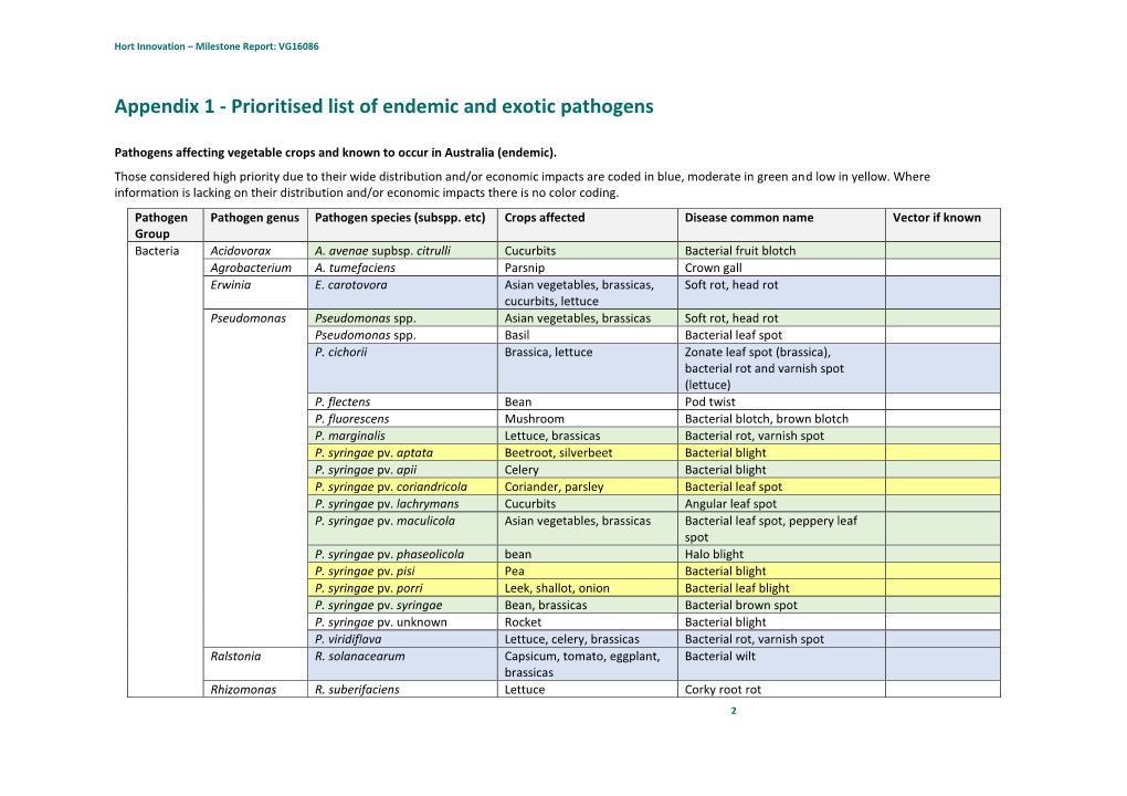 Prioritised List of Endemic and Exotic Pathogens