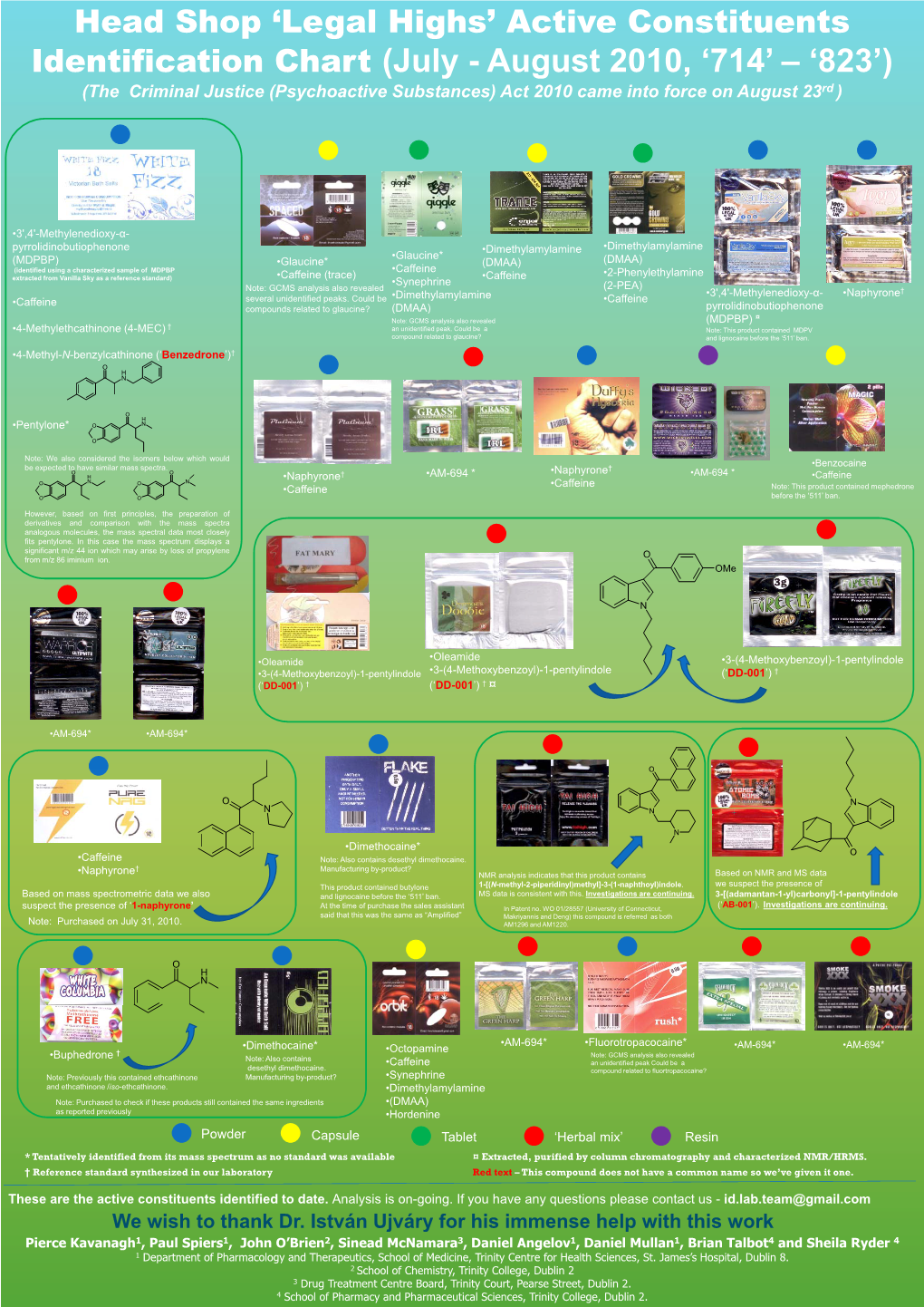 Identification Chart (July