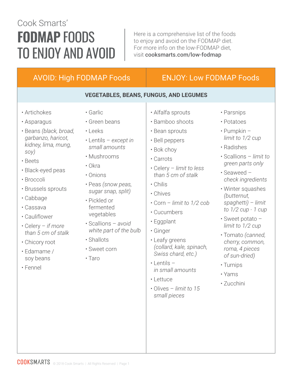 Fodmapfoods to Enjoy and Avoid