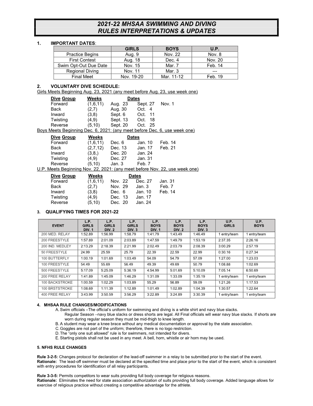 2021-22 Mhsaa Swimming and Diving Rules Interpretations & Updates