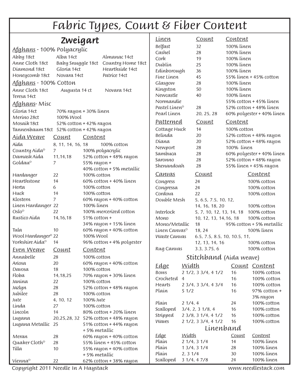 Fabric Fiber Content