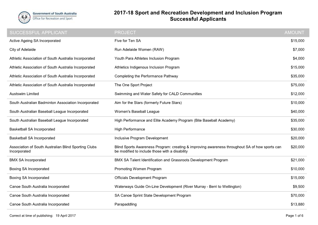 Download the List of Successful Projects for the 2017-18 Round PDF