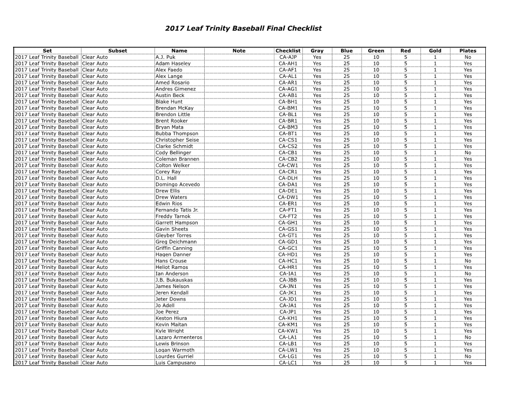 2017 Leaf Trinity Baseball Final Checklist