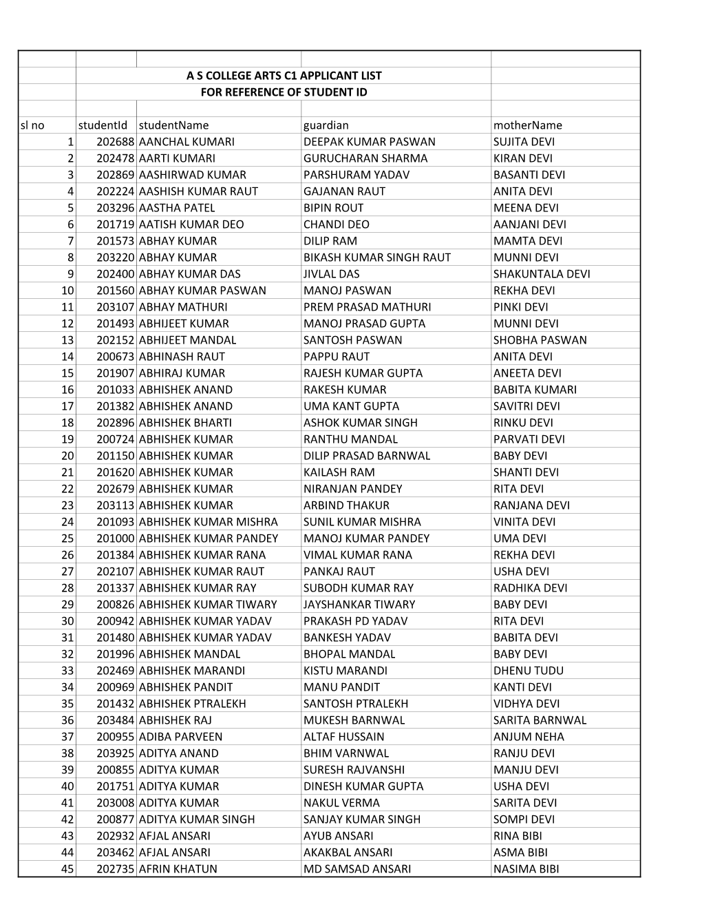 ARTS APPLICANT LIST.Pdf